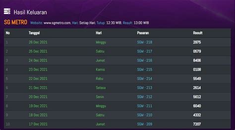 pion togel